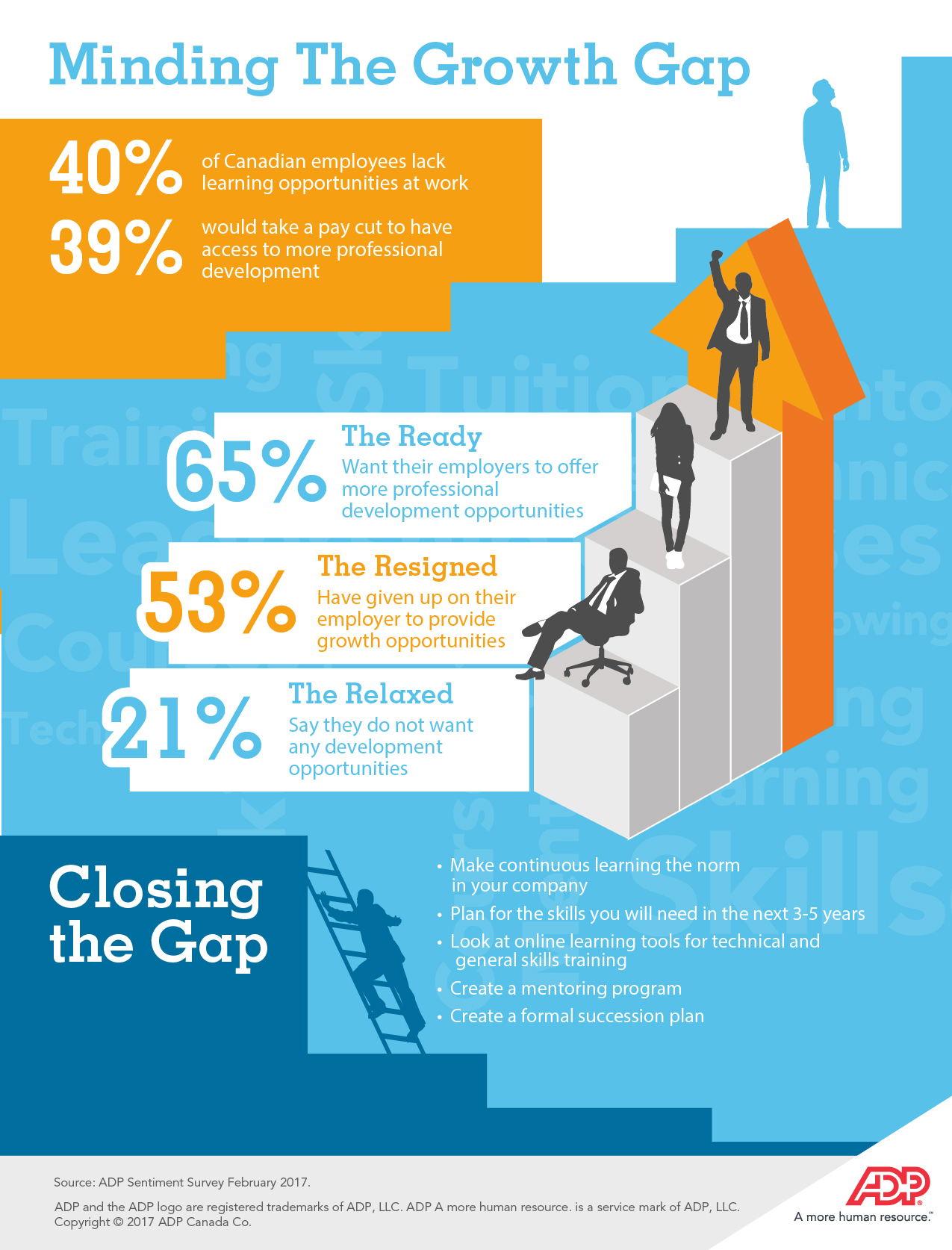Minding The Growth Gap